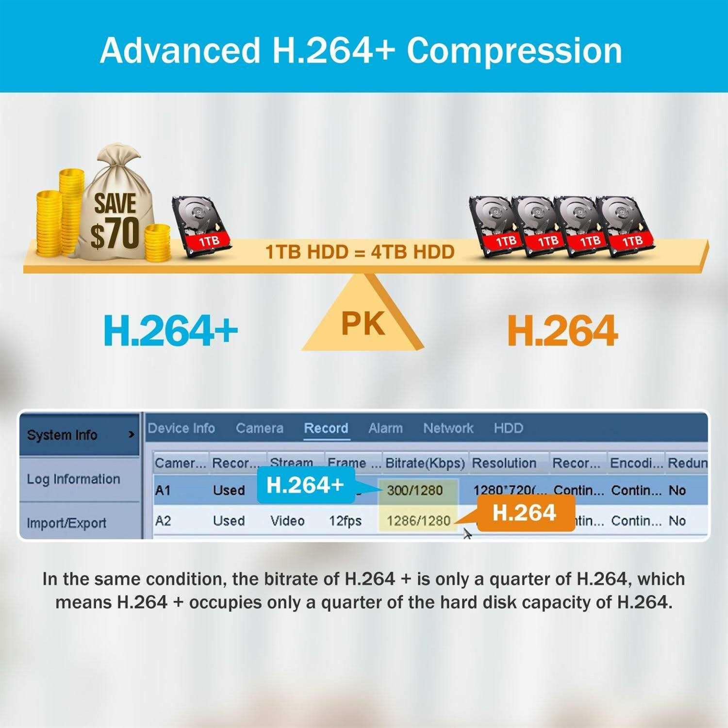 ANNKE 5Mp Lite H.265 Security Dvr Recorder with AI HumanVehicle Detection 8CH Hybrid 5-in-1 Cctv Dvr For Surveillance Camera - Image 2