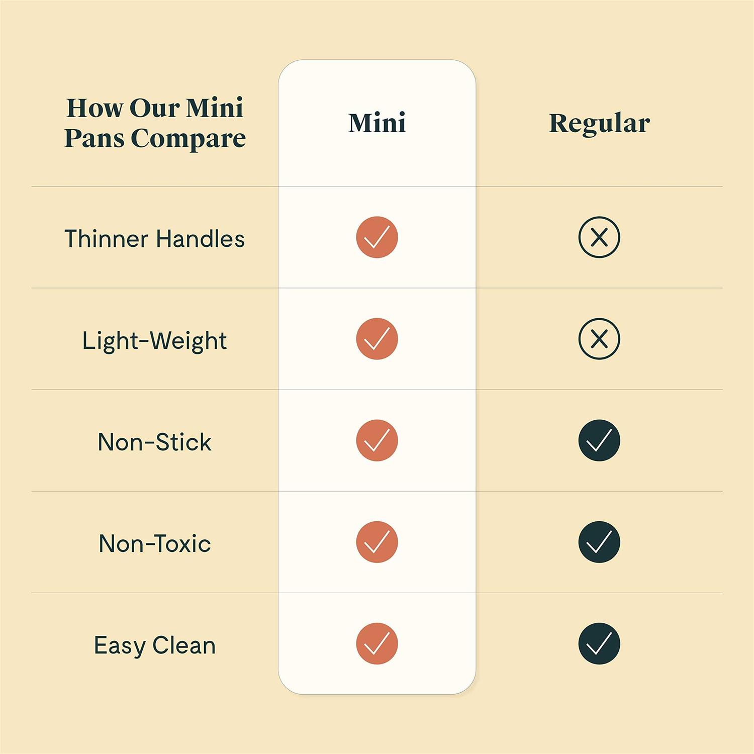 Caraway Mini Duo Non-Stick Ceramic Mini Fry Pan & Mini Sauce Pan - Image 4