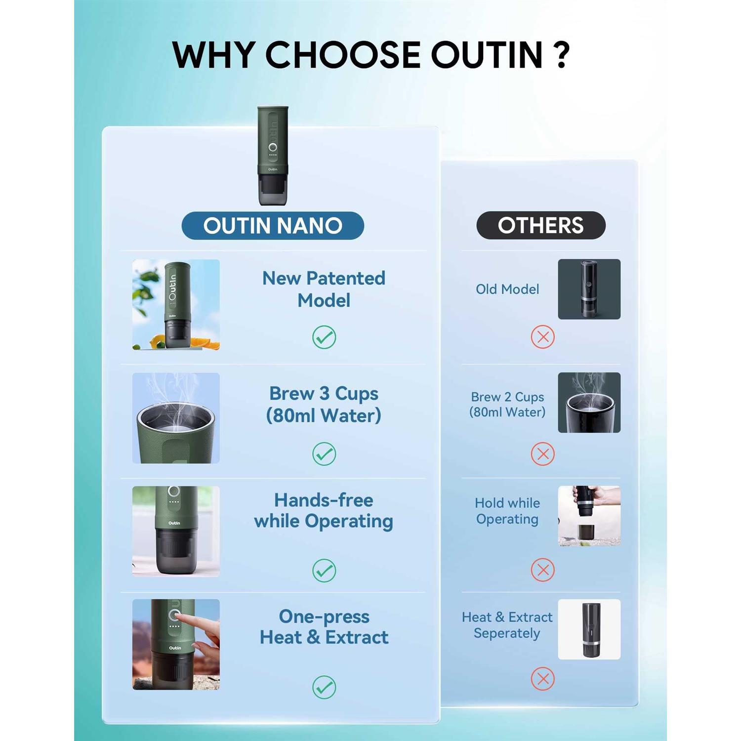 Outin Nano Portable Espresso Machine - Image 5