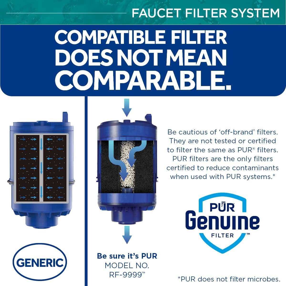 Pur Plus Faucet Mount Water Filtration System - Image 4