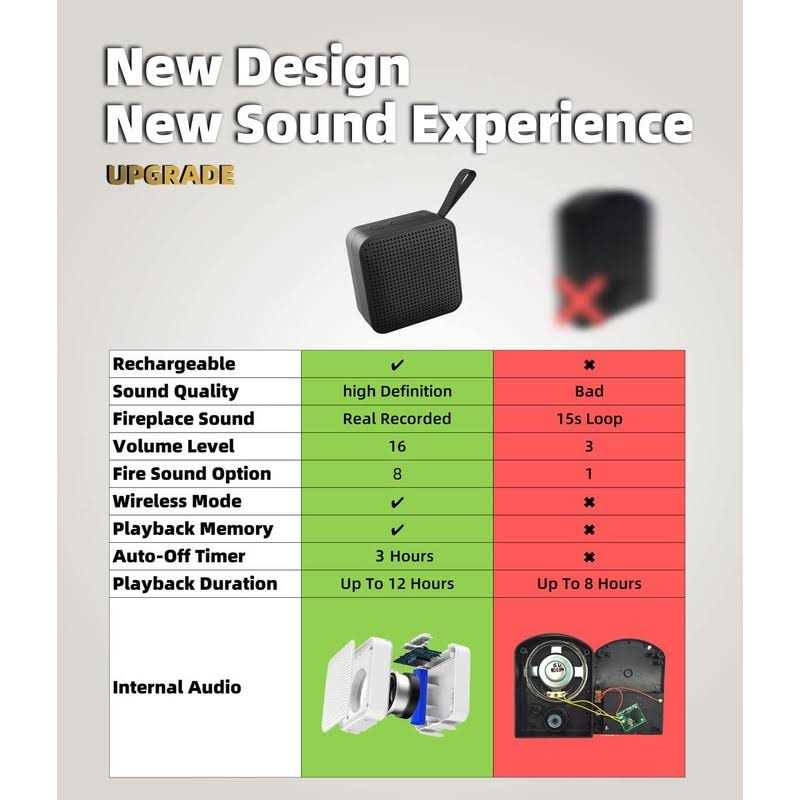 MSELTOS Fireplace Crackling Sound Maker 2 in 1 Realistic Rechargeable Fire Crackling Sound Machine for Gas & Electric Fireplace - Image 2