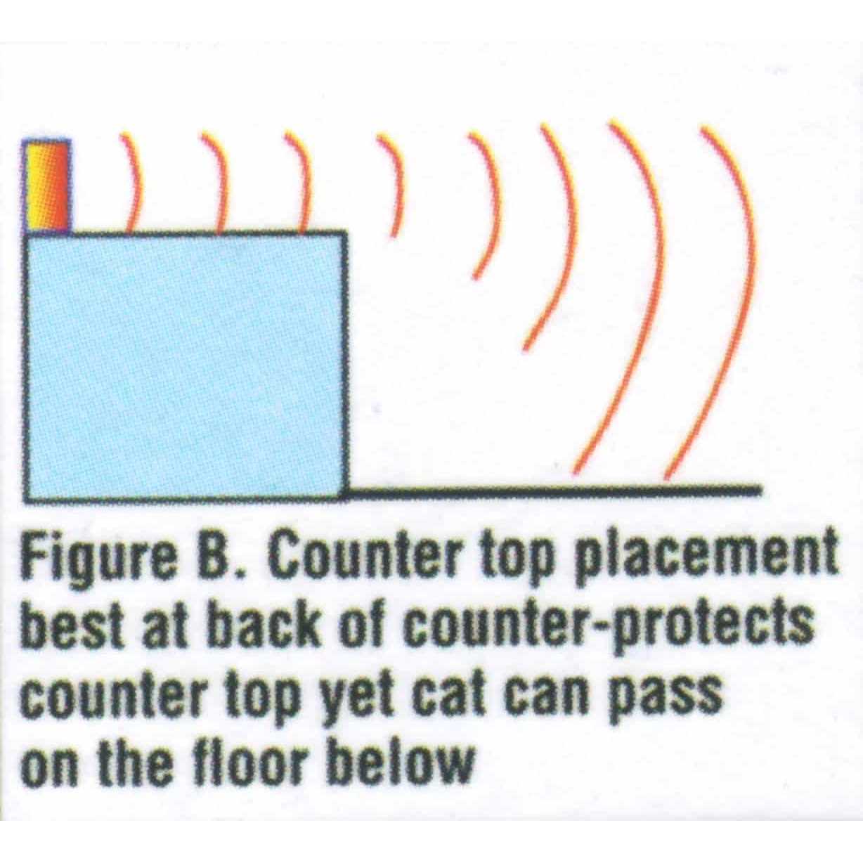 Powerhouse Products Catscram Electronic Cat Repellent - Image 2
