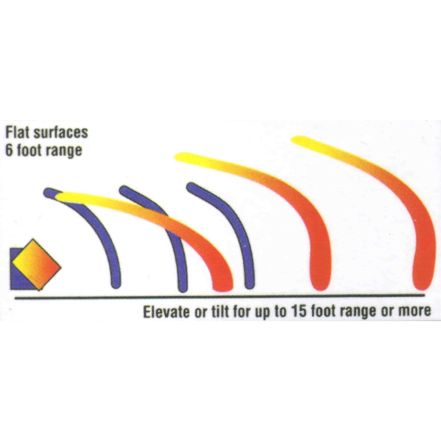 Powerhouse Products Catscram Electronic Cat Repellent - Image 4