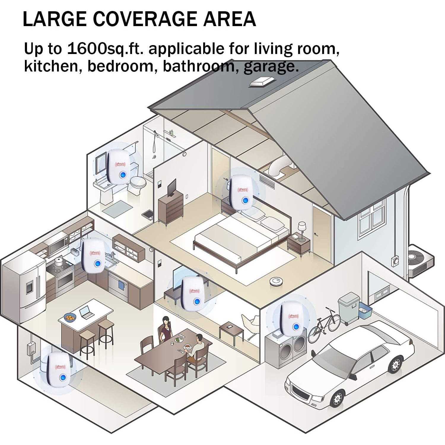 Palmandpond Ultrasonic Pest Repeller 6 Packs Electronic Plug in Sonic Repellent Pest Control for Bugs Insects Roaches Mice Spiders Rodents Mosquitoes - Image 2