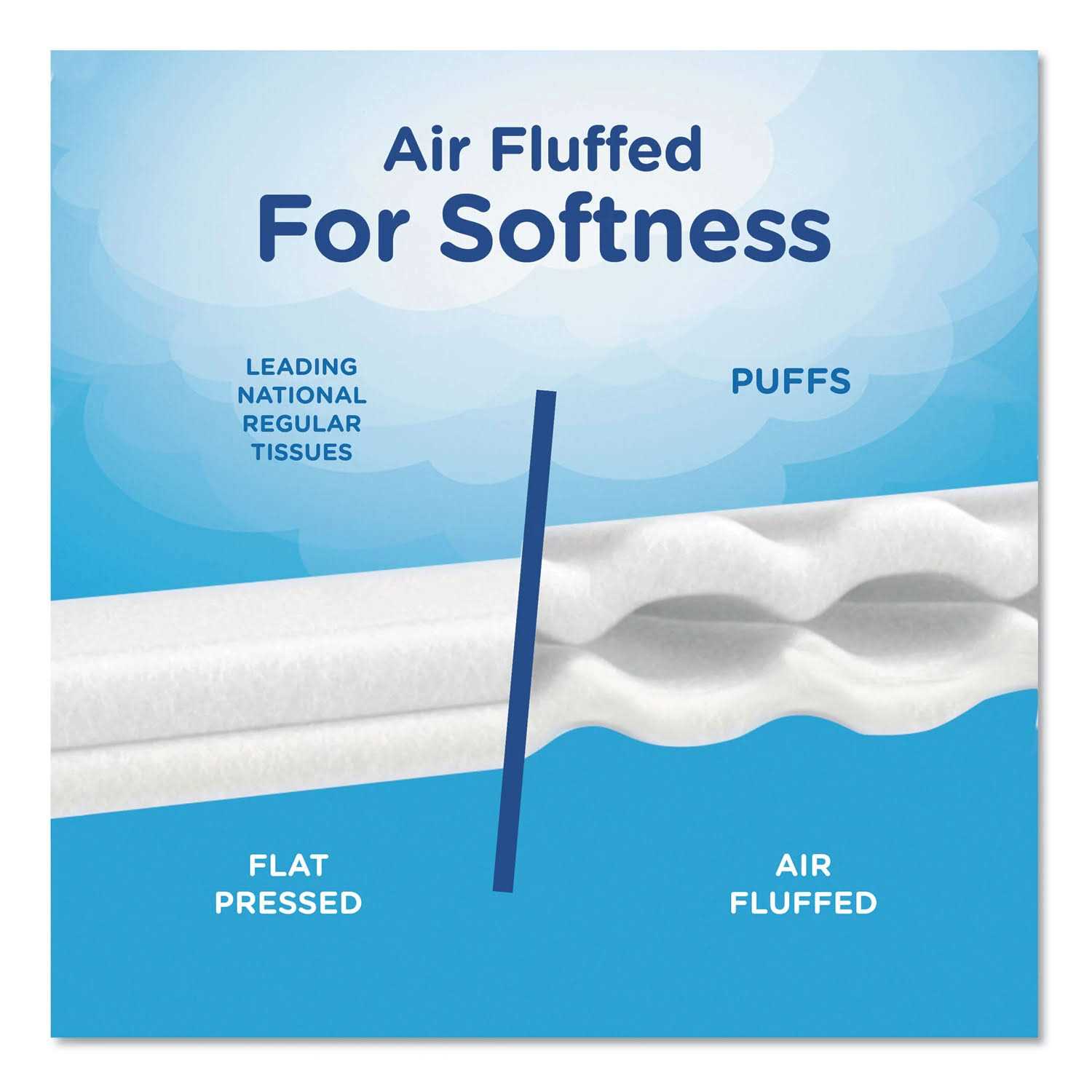 Puffs Facial Tissues – 3 pack, 180 sheets each - Image 4