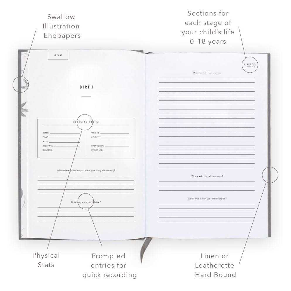 Promptly Journals Childhood History Journal Womb to 18 Years - Image 3