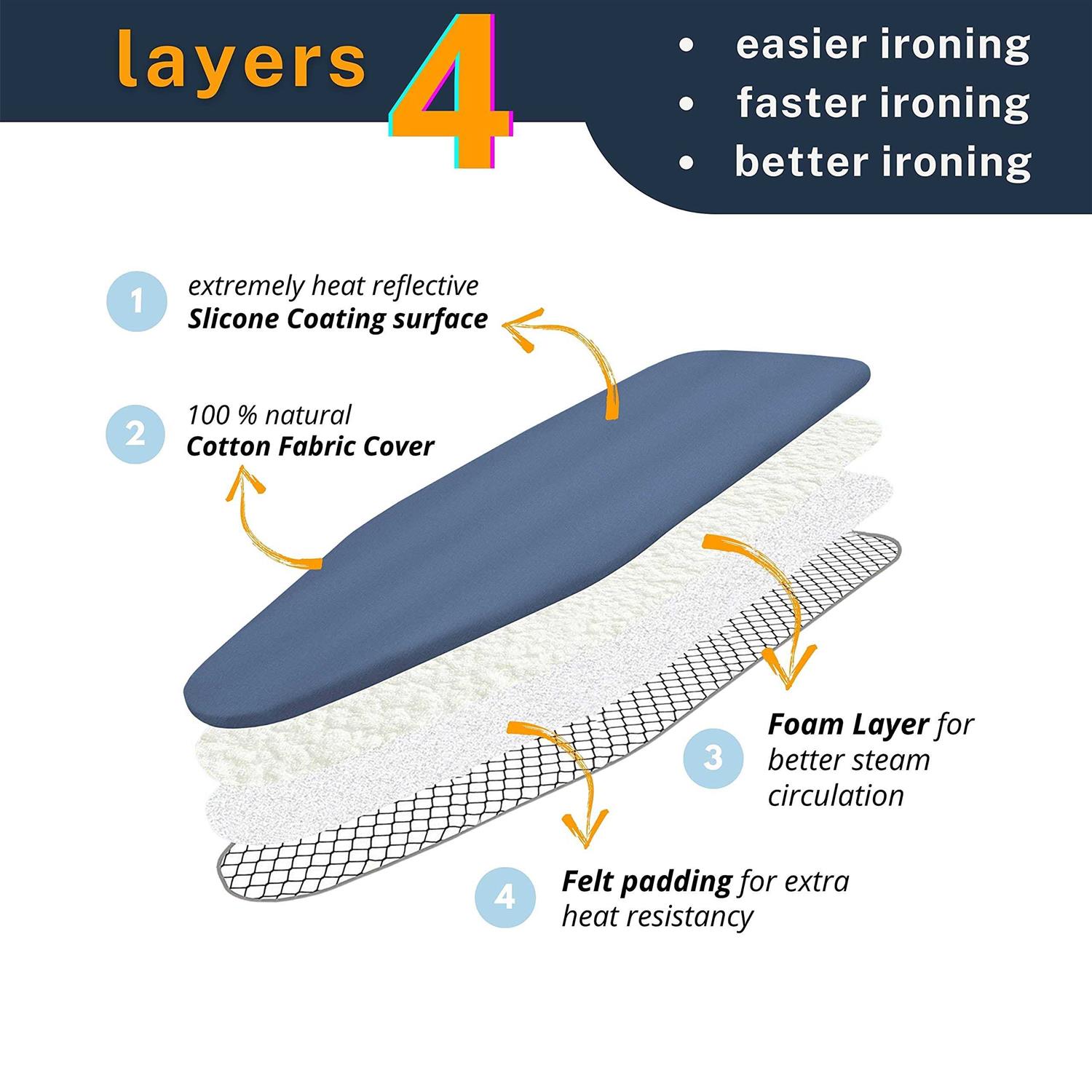 12.5 X 32 Inch Smart Table Top Ironing Board Cover And Pad With Standard - Image 4