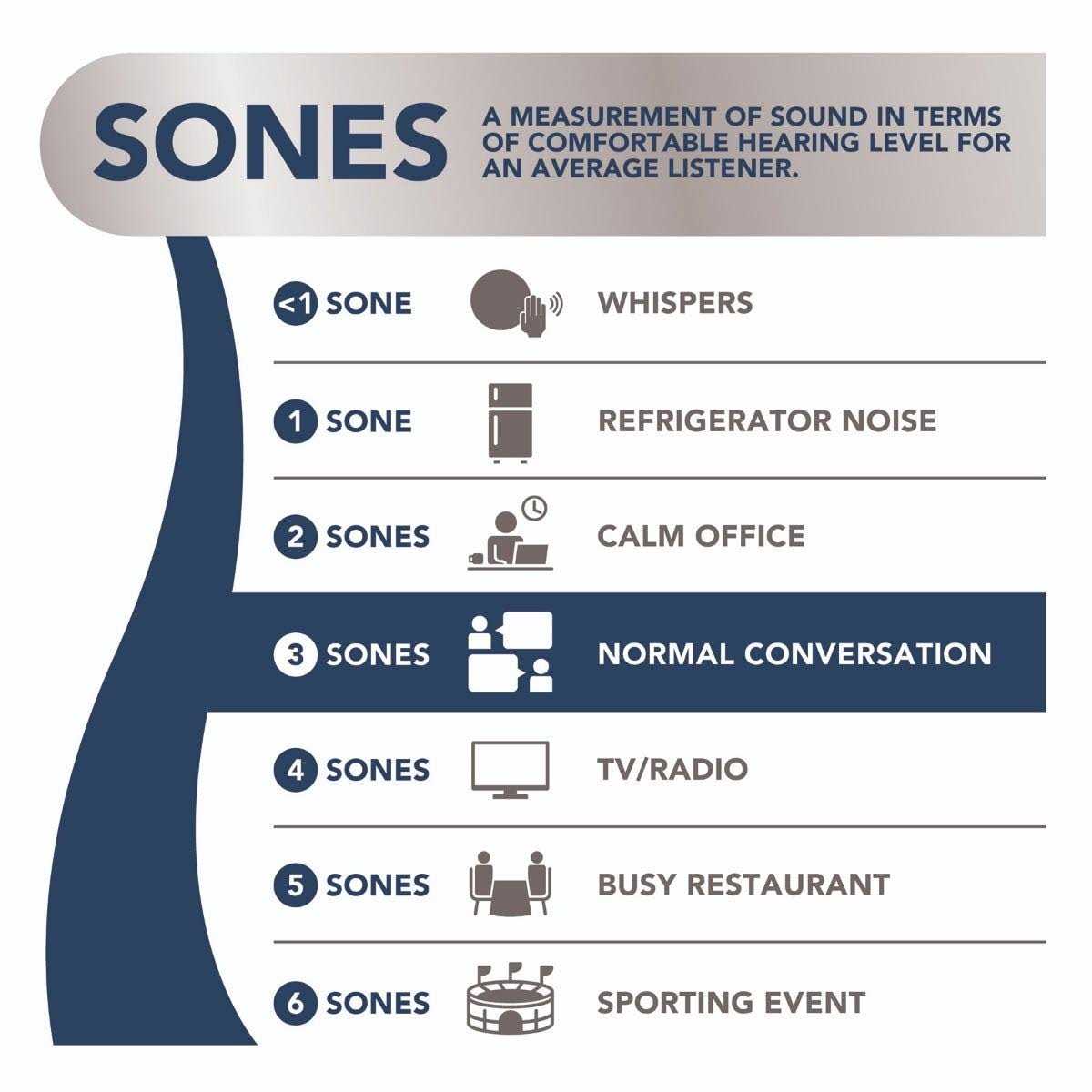 Nutone 763N 50 CFM Ceiling Exhaust Bath Fan with Light - Image 4