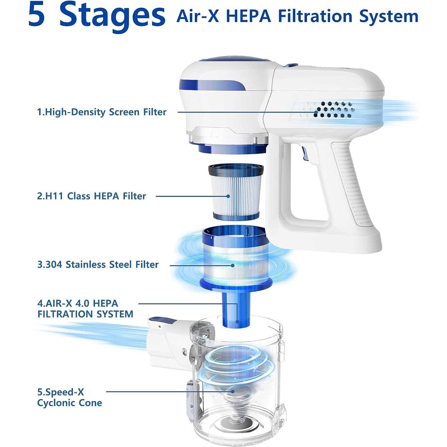 ORFELD Cordless Vacuum Cleaner 22000Pa Powerful Cordless Vacuum 6 in 1 - Image 5