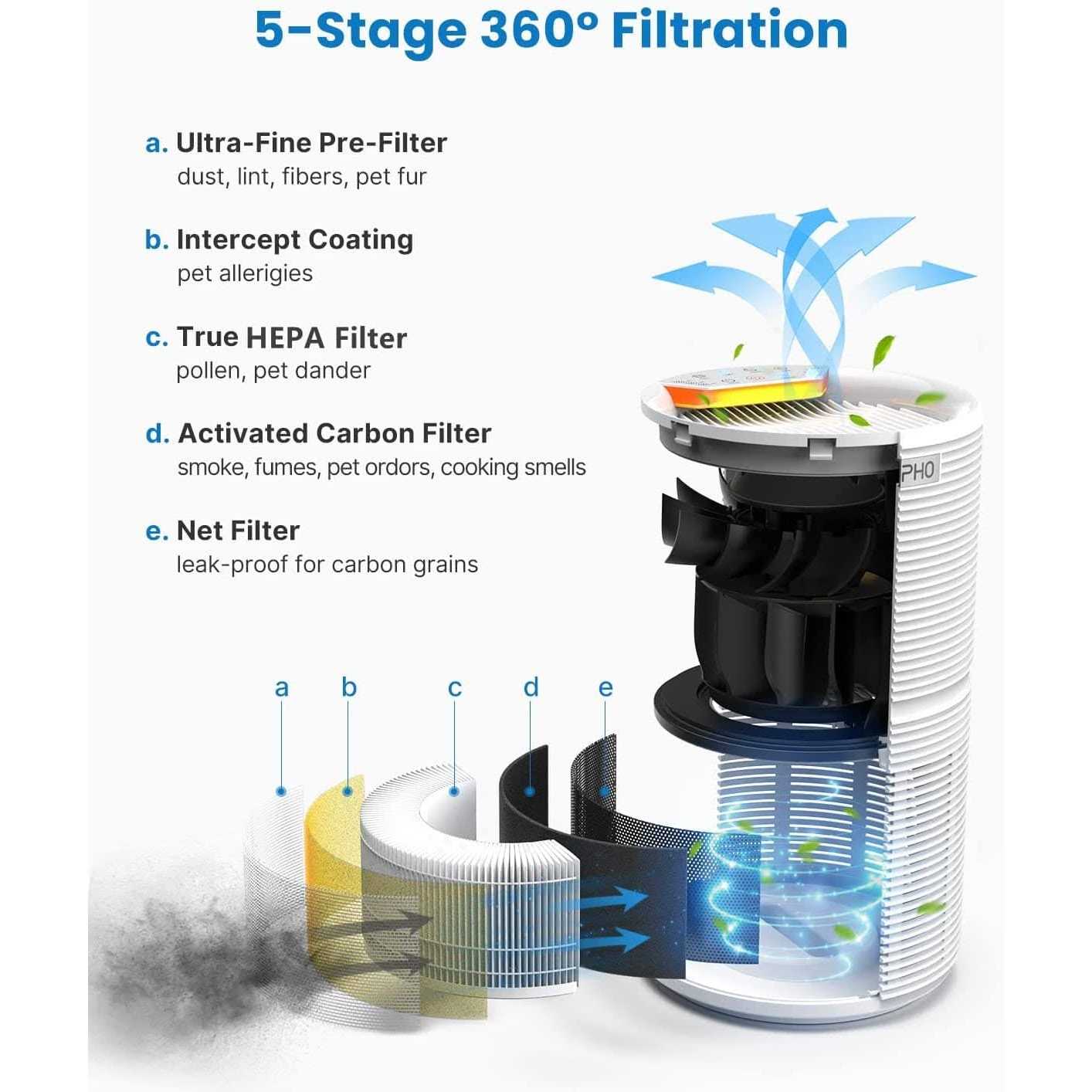 RENPHO Air Purifier 088 - Image 3