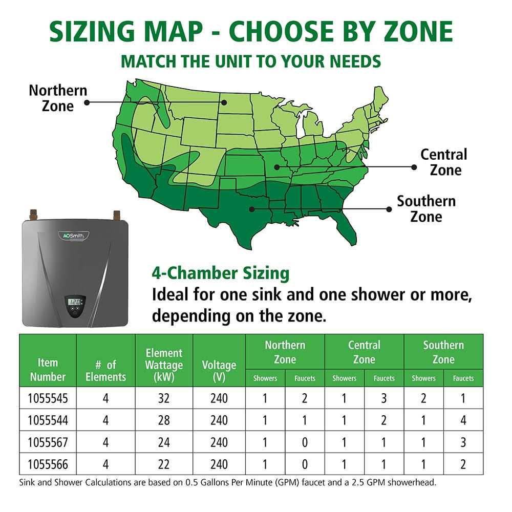 A.O. Smith R2VR - Image 3