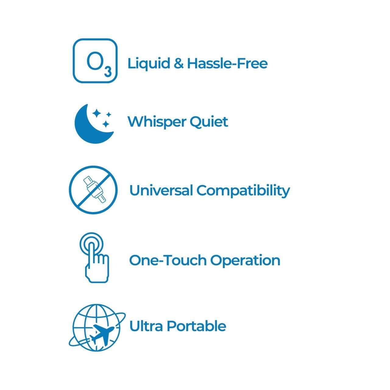 Respify Cleaner & Sanitizer - Image 2