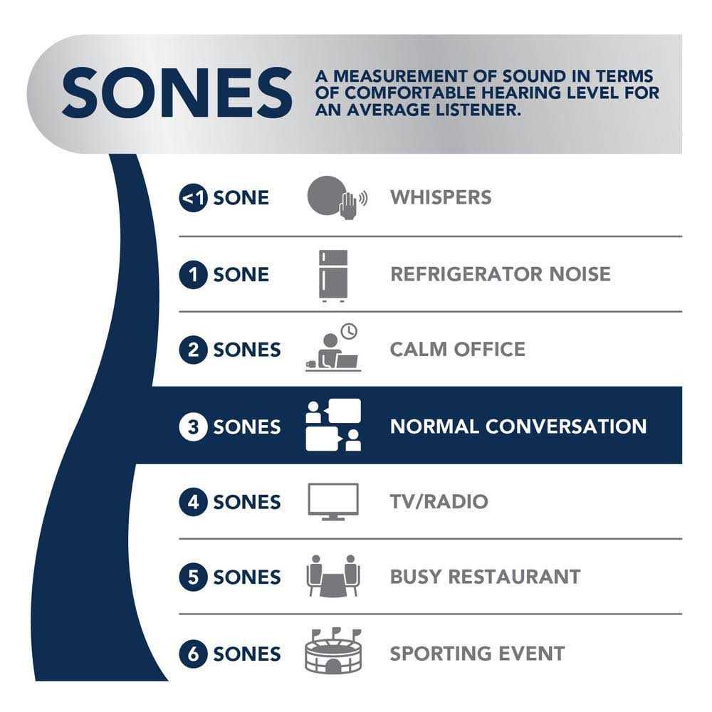 NuTone 80 CFM Ceiling Bathroom Exhaust Fan with Light - Image 4