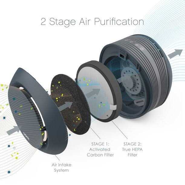 Pure Enrichment PureZone Halo HEPA Air Purifier - Image 2