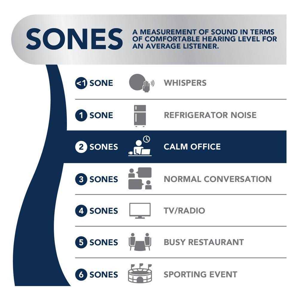 Nutone Recessed 50-80 CFM Ventilation Fan with LED Light 744RNL - Image 5