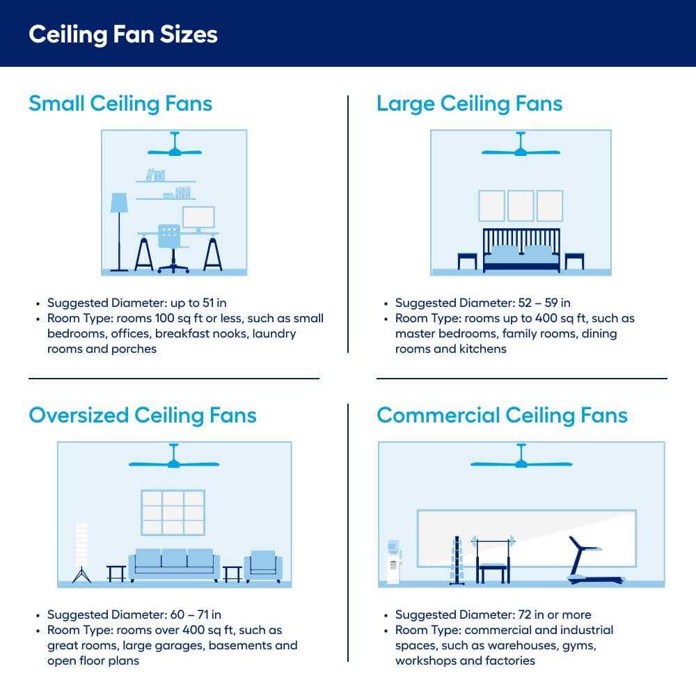 Parrot Uncle 48-in Bronze Color-changing LED Indoor Flush Mount Propeller Ceiling Fan with Light Remote F6298110V - Image 5