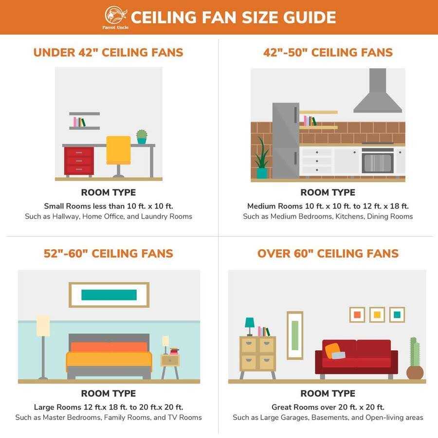 Parrot Uncle 52 Modern Flush Mount Reversible Ceiling Fan with Lighting and Remote Control - Image 5