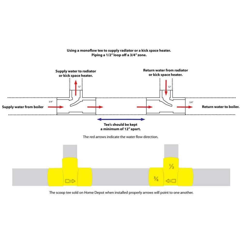 Quiet-One 2000 Series 4,000 BTU Hydronic Kickspace Heater - Image 2