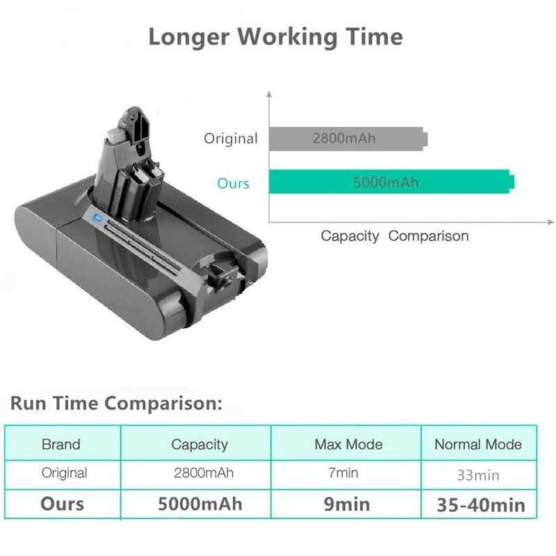 Passnag Replacement for Dyson V6 Battery 4800mah 21.6v Dc58 Dc59 Dc61 Dc62 Dc72 Dc74 Abs - Image 2