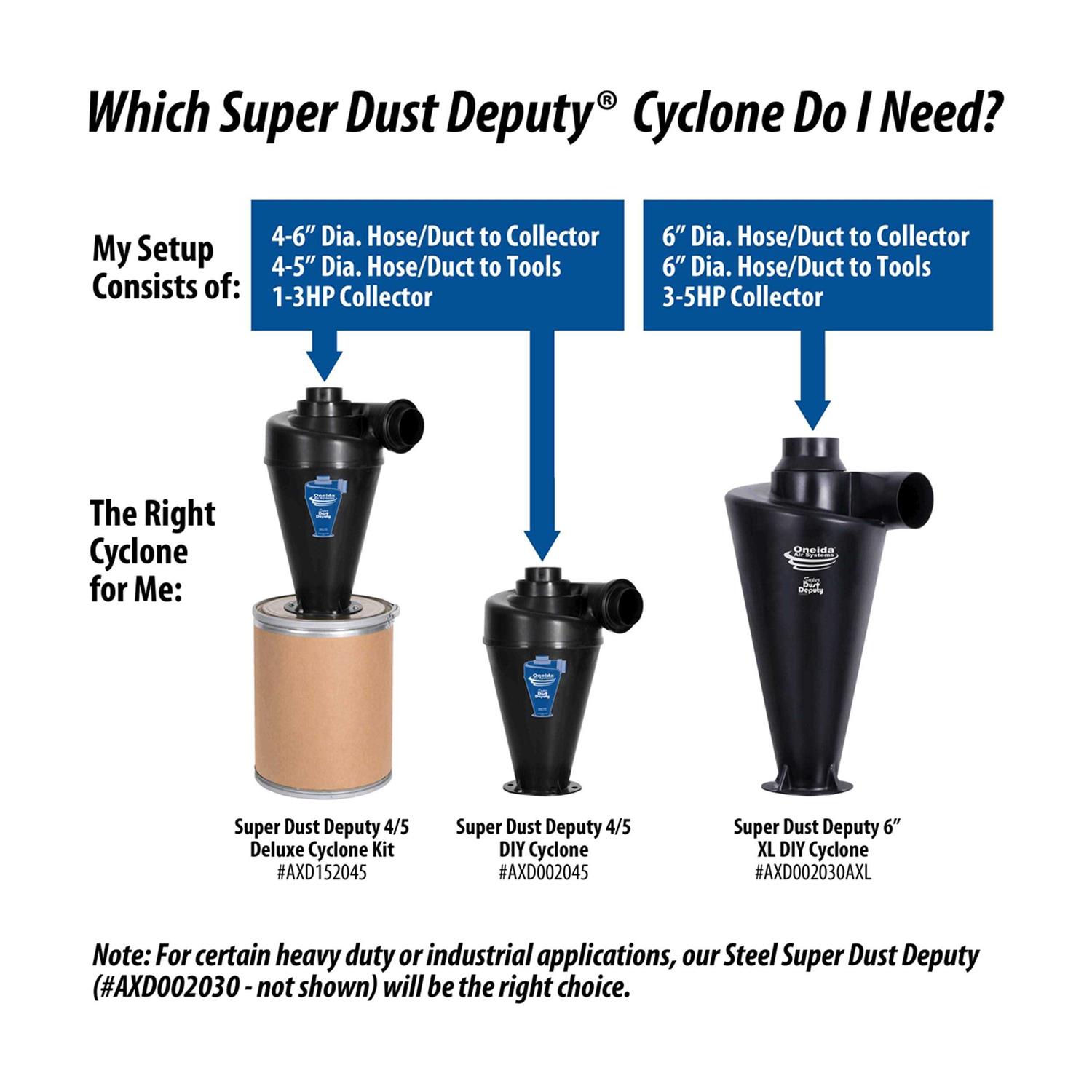 Oneida Air Systems Molded Super Dust Deputy XL Cyclone - Image 5