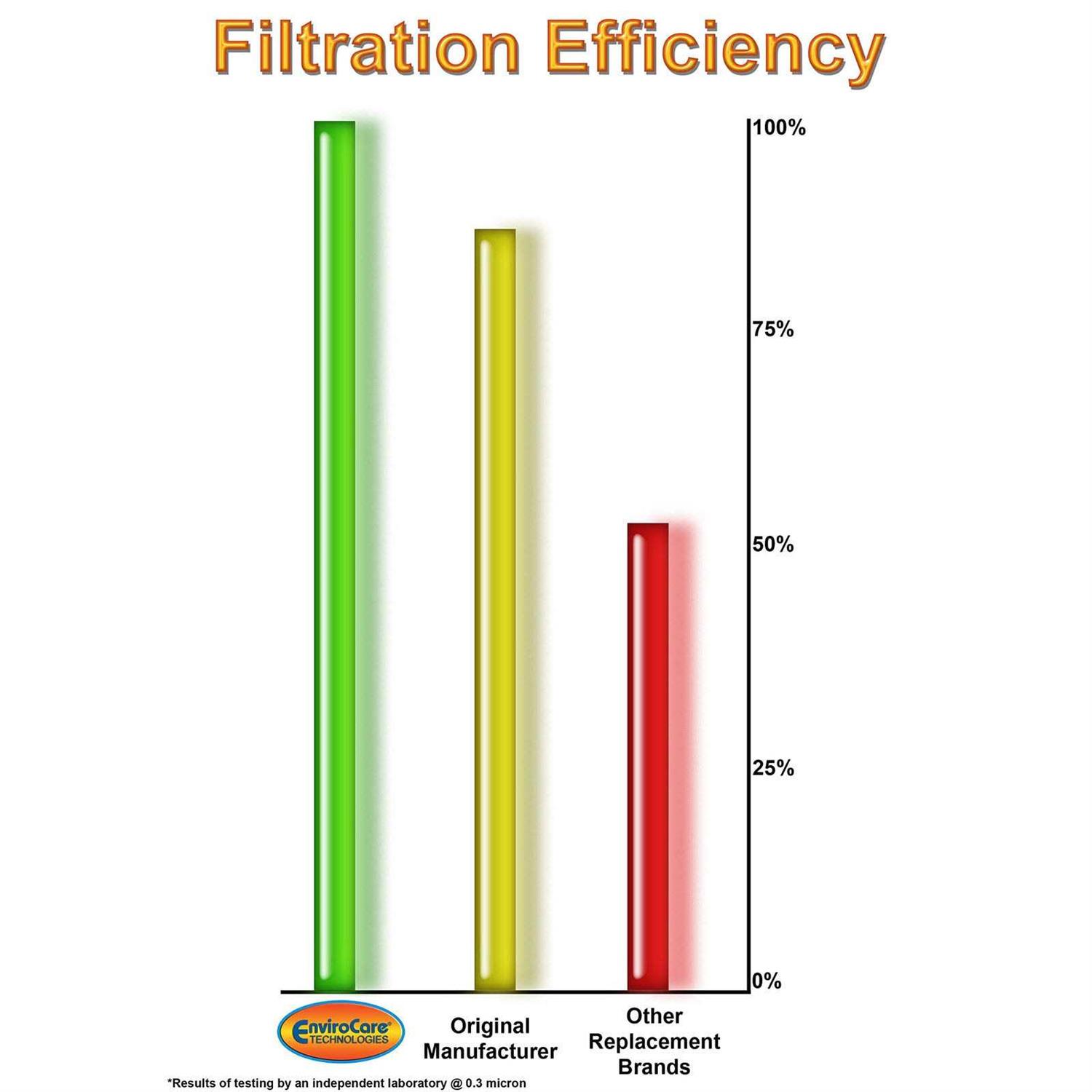 Panasonic Type U/U-3/U-6 Bags - Image 2