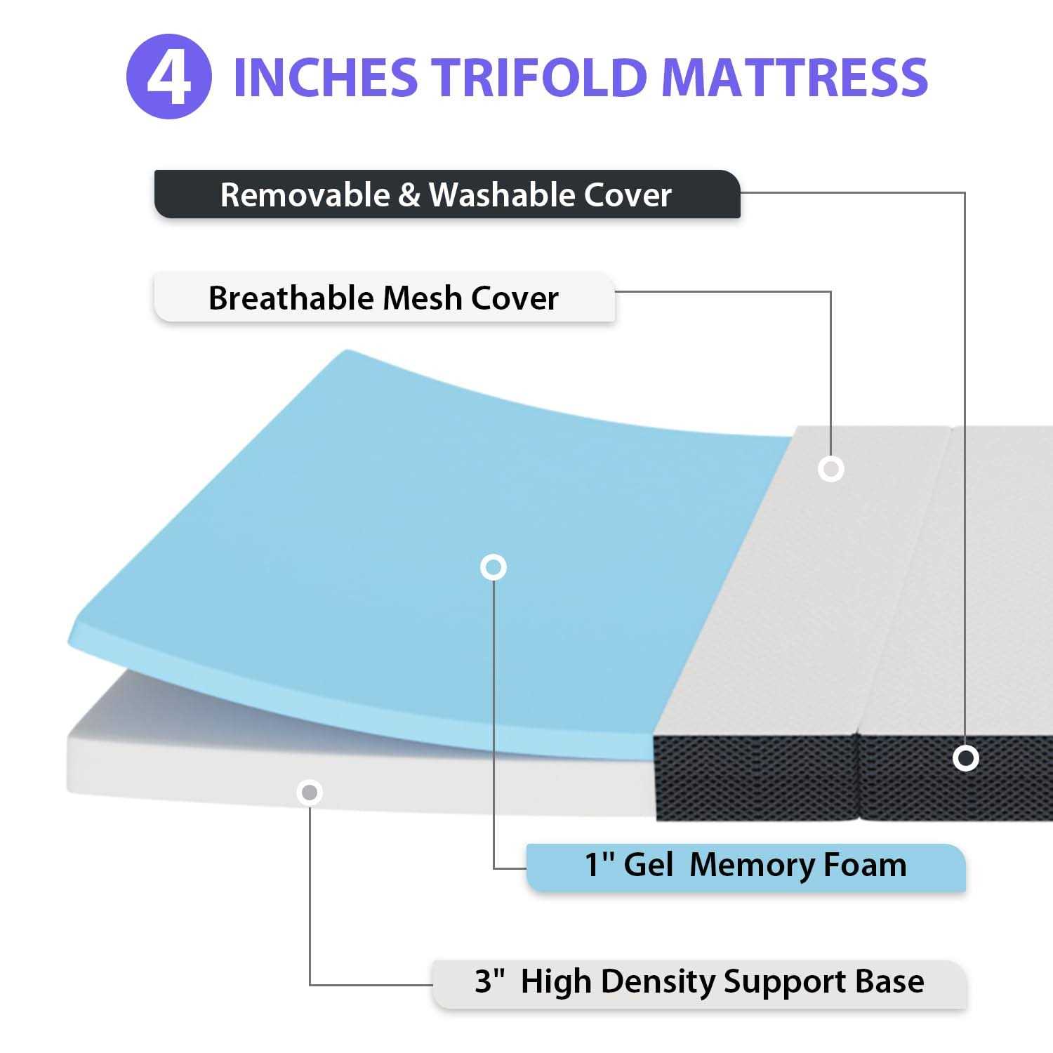PayLessHere Folding Mattress Tri Fold Memory Foam Mattress Topper Portable Foldable Mattress Topper Camping - Image 2