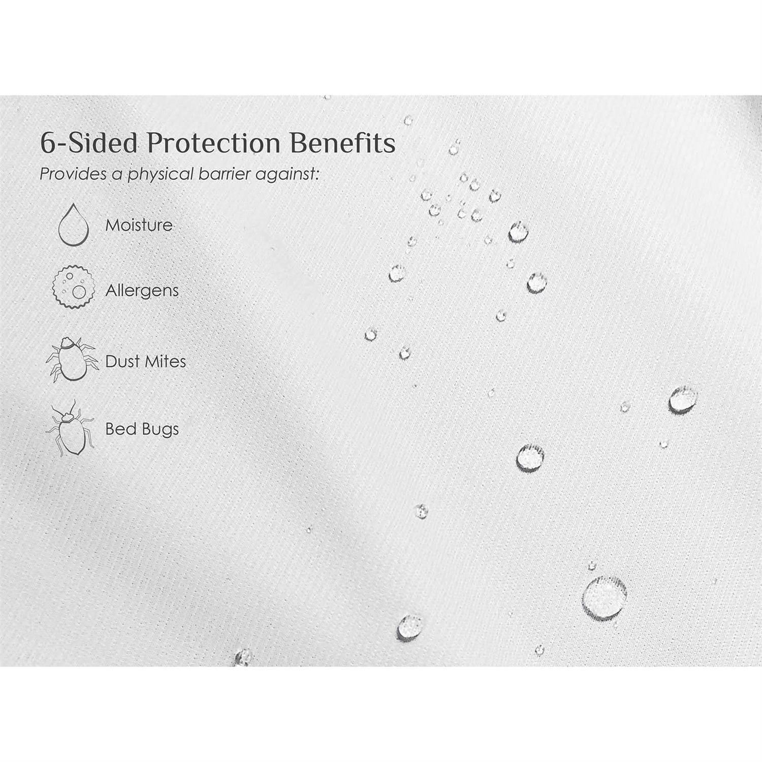 Purecare Box Spring Protector - Image 2