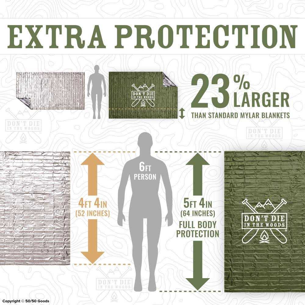 Don’t Die In The Woods Emergency Blankets Thermal Mylar Space - Image 3