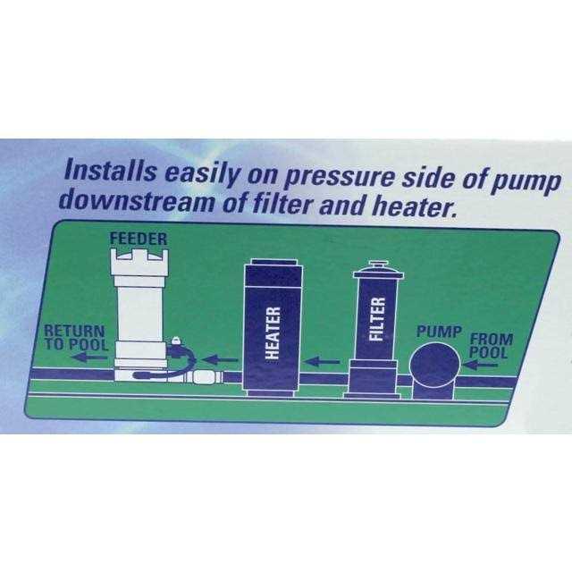 Pentair R171096 Rainbow 320 Automatic Chlorinator In-Line Feeder - Image 3