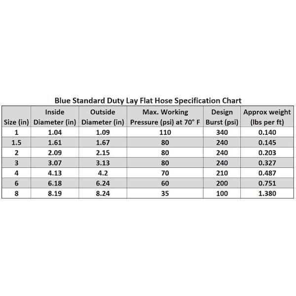 1 inch Dia. x 300 ft HYDROMAXX 4 Bar Heavy Duty Reinforced PVC Lay Flat Discharge and Backwash Hose - Image 2