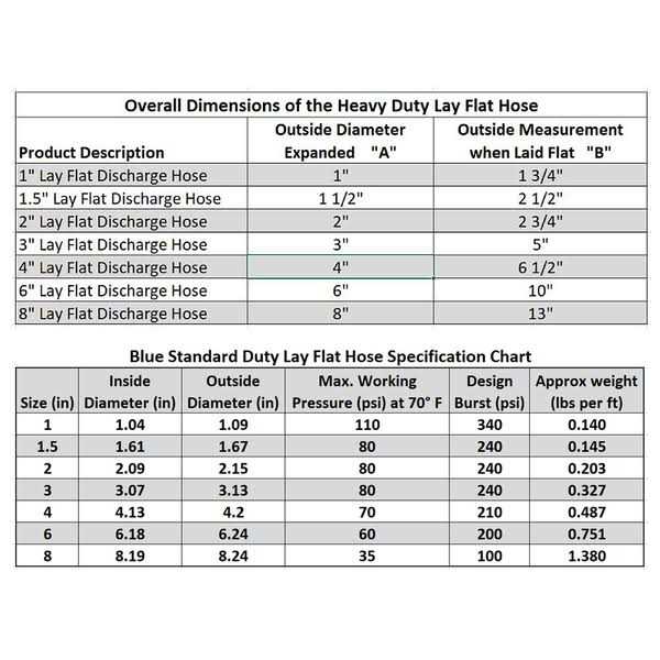 1 inch Dia. x 300 ft HYDROMAXX 4 Bar Heavy Duty Reinforced PVC Lay Flat Discharge and Backwash Hose - Image 3