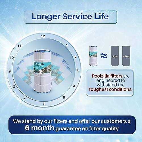 Poolzilla Replacement for Pool Filter Pentair Cc100 Ccrp100 Pap100 Pap100-4 - Image 4