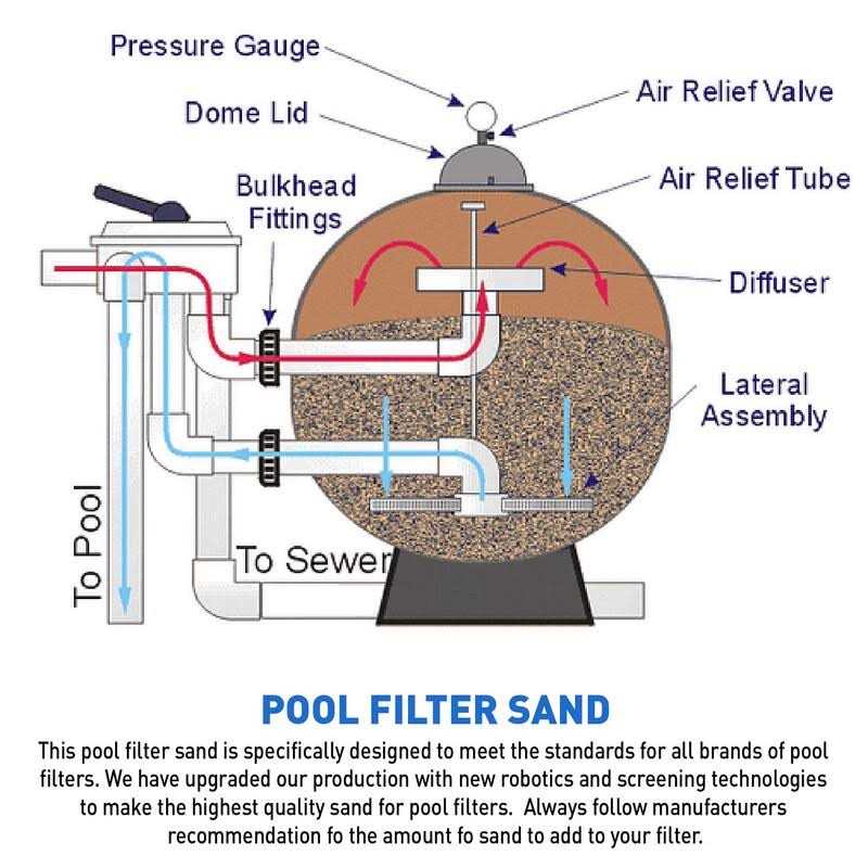 Palmetto Filter Sand for Residential Commercial Pool Filters - Image 5