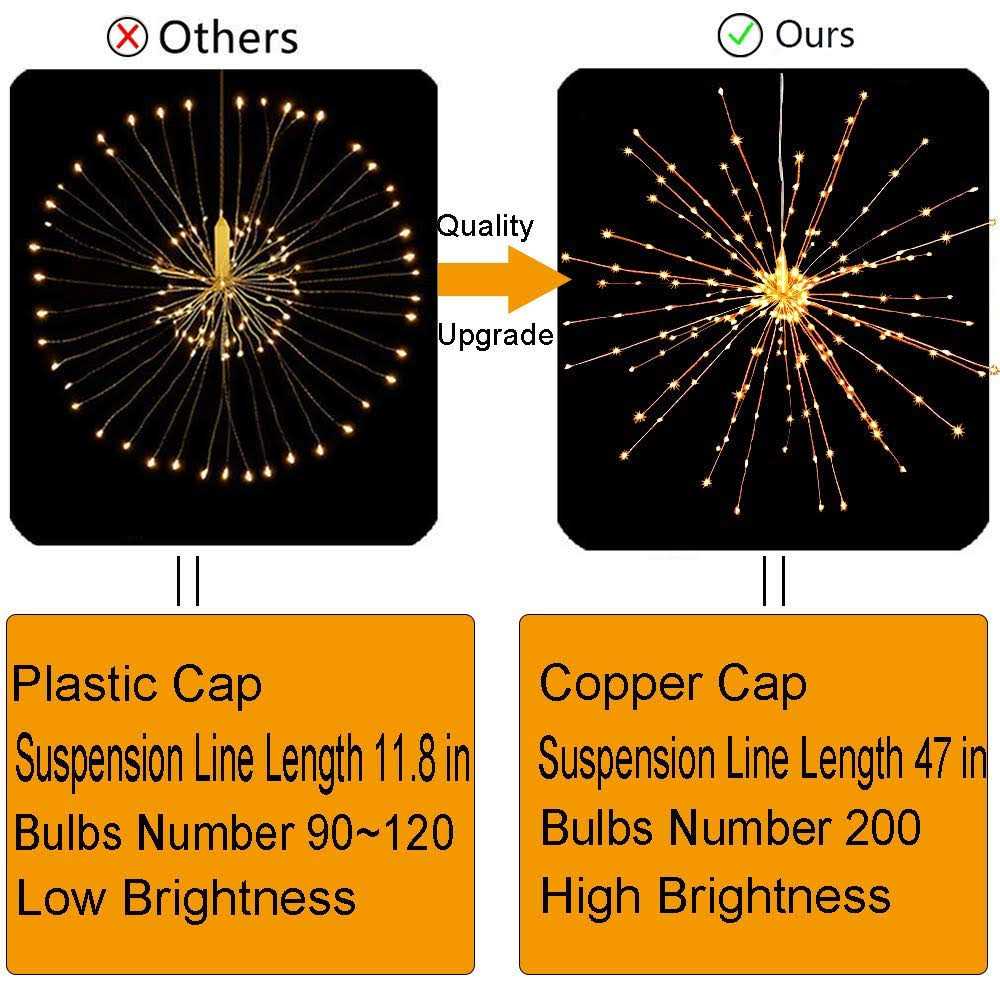 PXBNIUYA Hanging Sphere Lights Starburst Lights 8 Modes Dimmable Remote Control - Image 2