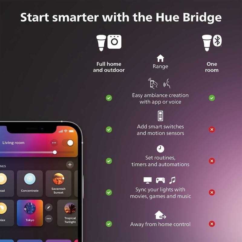 Philips Hue White Smart PAR38 Light Bulb - Image 4