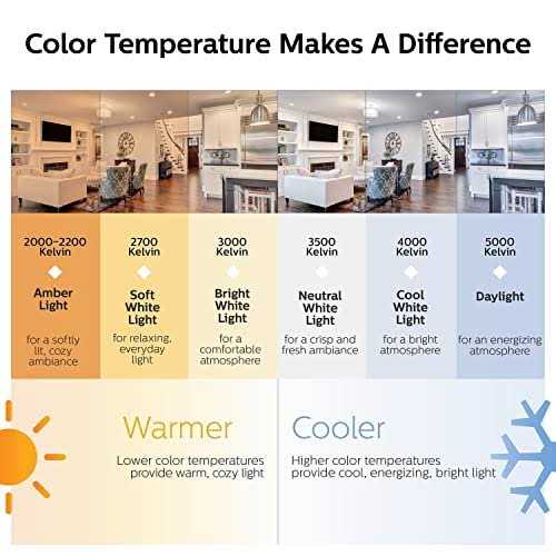 Philips 50W Equivalent Bright White MR16 GU10 Base LED Floodlight Light Bulb - Image 5