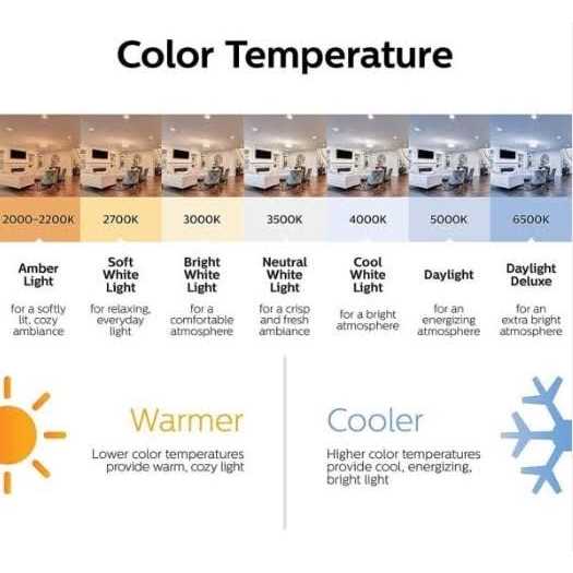 Philips BR30 LED Bulb - Image 3