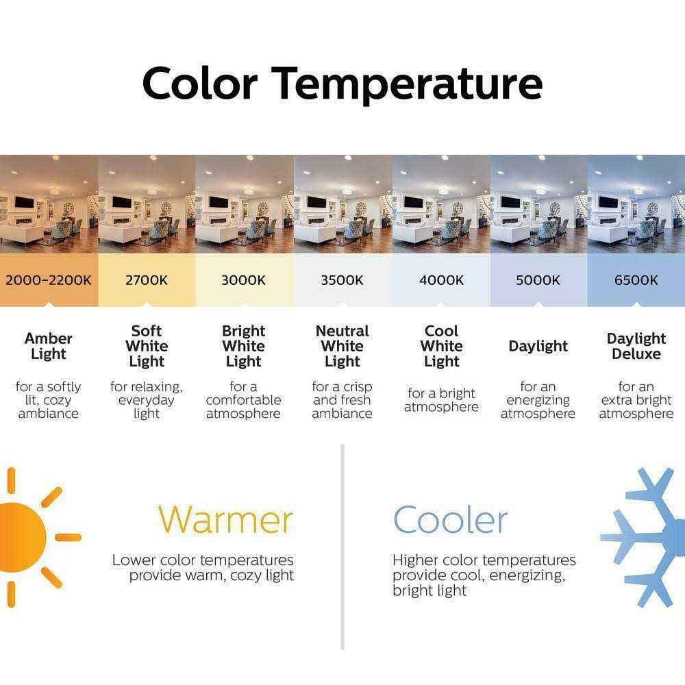 Philips Party A19 LED Bulb - Image 2