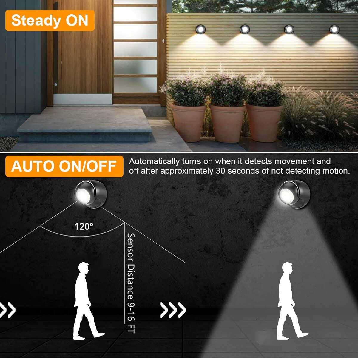 ProGreen 6000K Waterproof Wireless Battery Powered LED Wall Light Fixture with Motion Sensor - Image 4