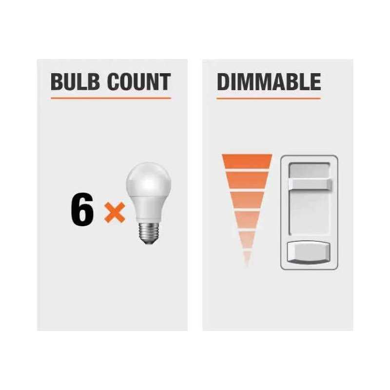 75-watt Equivalent Br40 CEC Dimmable LED Light Bulb Soft White - Image 5