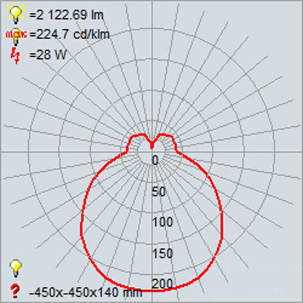 Access Lighting 64063LEDDLP-ABB/WH Mid Town LED Flush Mount - Image 5