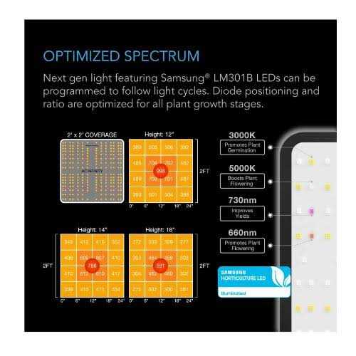 AC Infinity Advance Grow Tent System Kit - Image 2