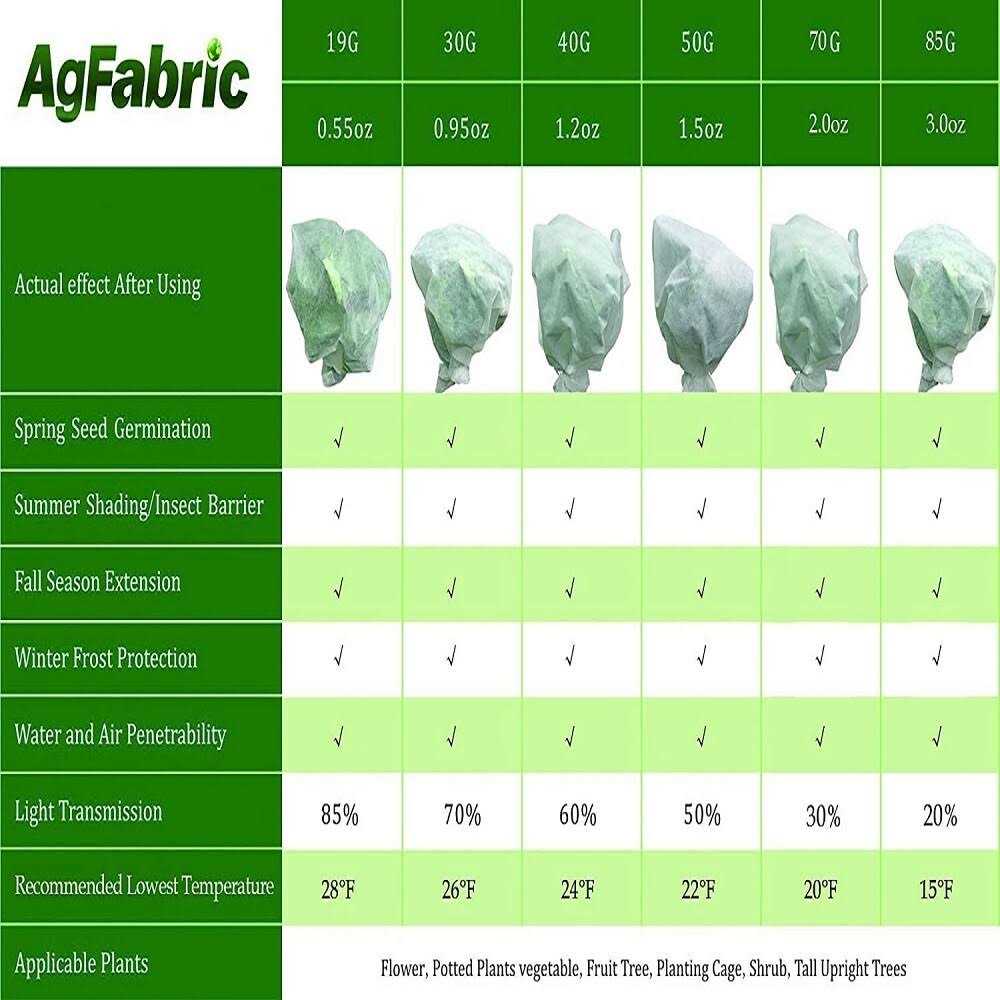 AgFabric Plant Cover Frost Protection - Image 3