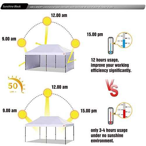 Abccanopy Instant Canopy Sunwall 10×10 FT - Image 3