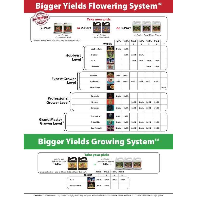 Advanced Nutrients B-52 - Image 5