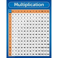 Palace Curriculum Multiplication Table Chart Poster