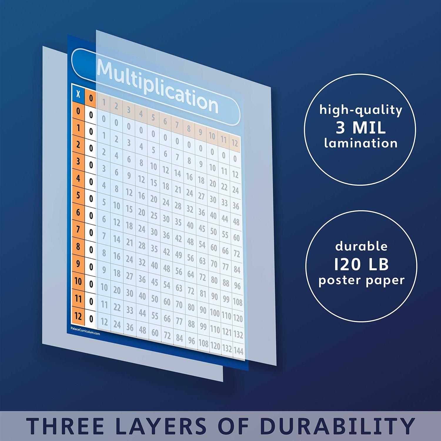 Palace Curriculum Multiplication Table Chart Poster - Image 2