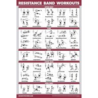 QuickFit Resistance Bands Workout Exercise Poster