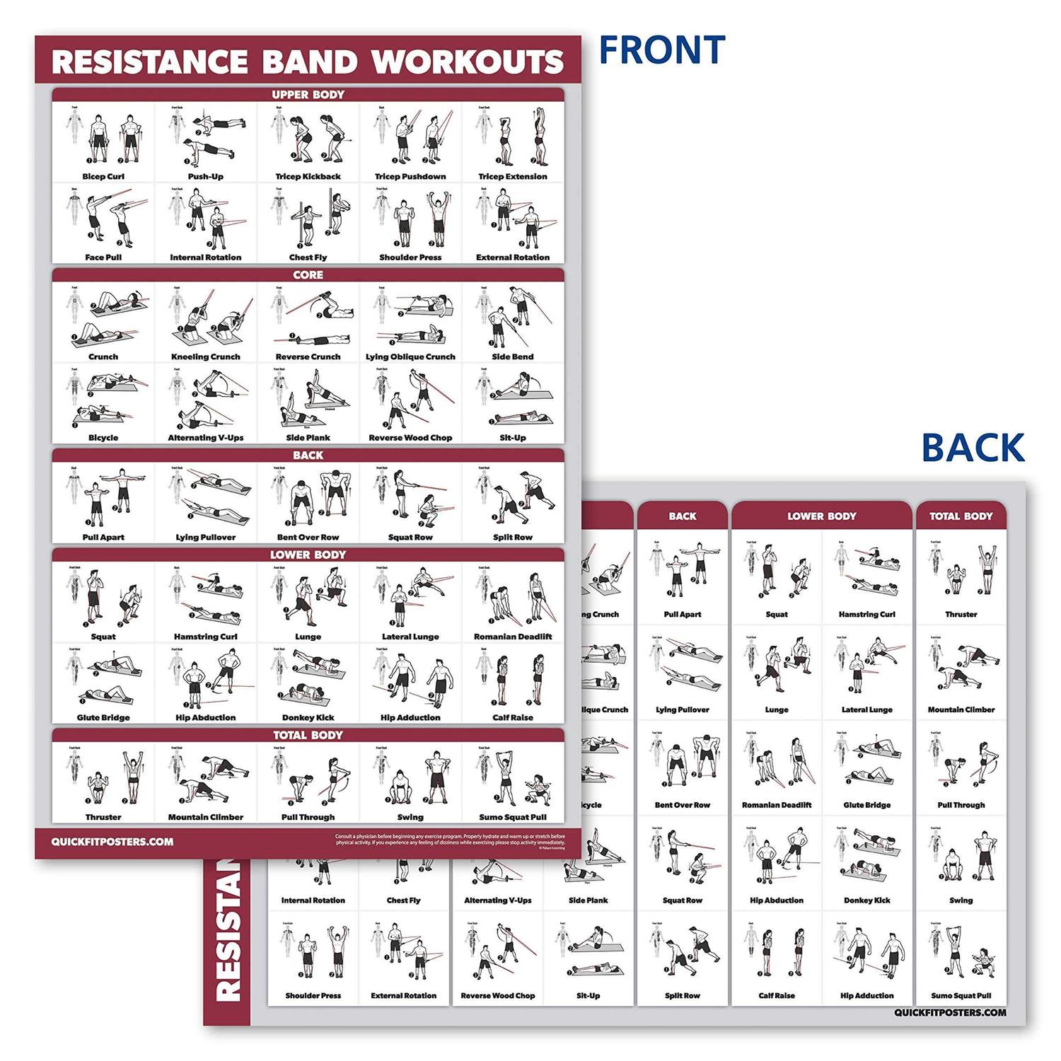 QuickFit Resistance Bands Workout Exercise Poster - Image 4