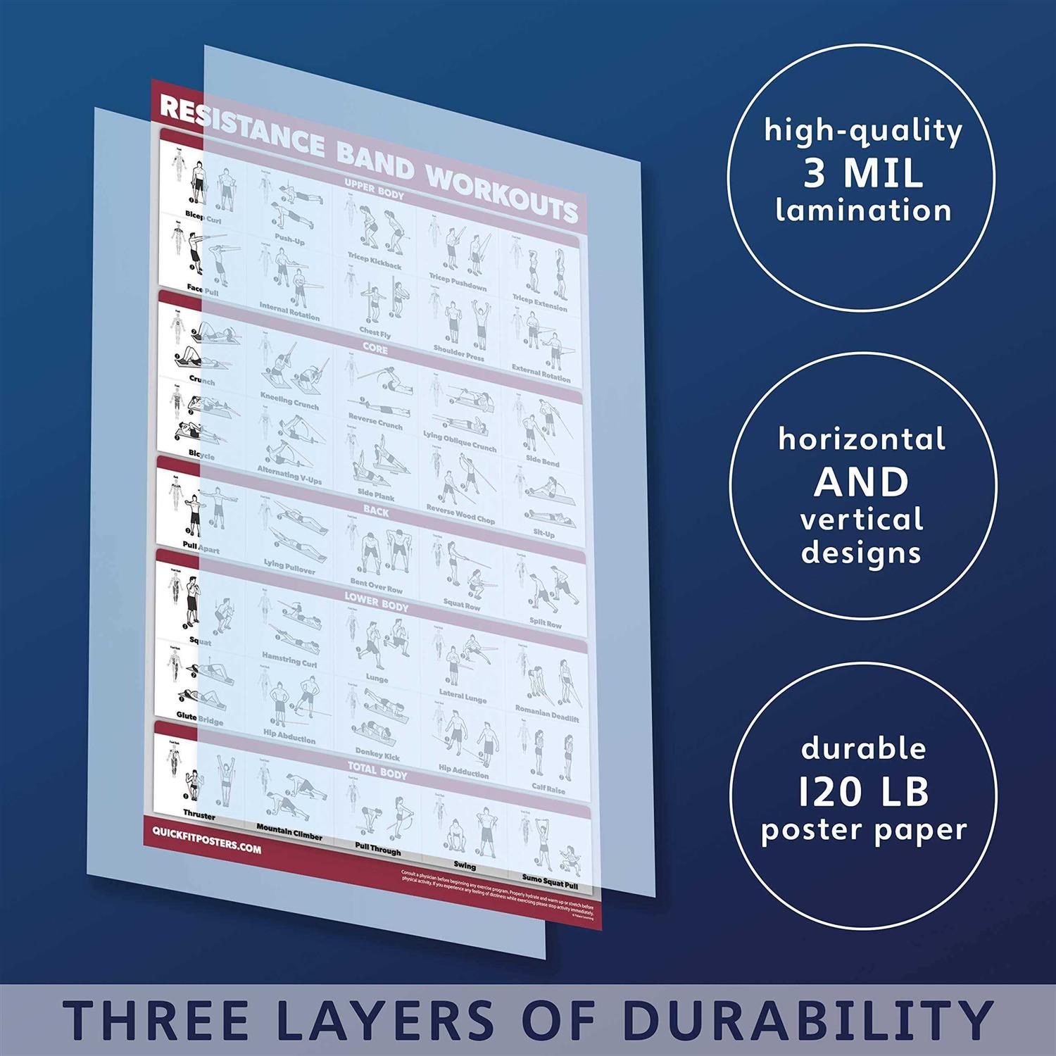 QuickFit Resistance Bands Workout Exercise Poster - Image 5